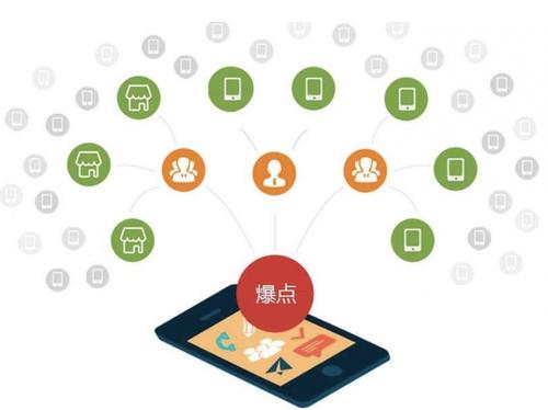 苏尼特左为什么越来越多的企业通过软文营销来引流